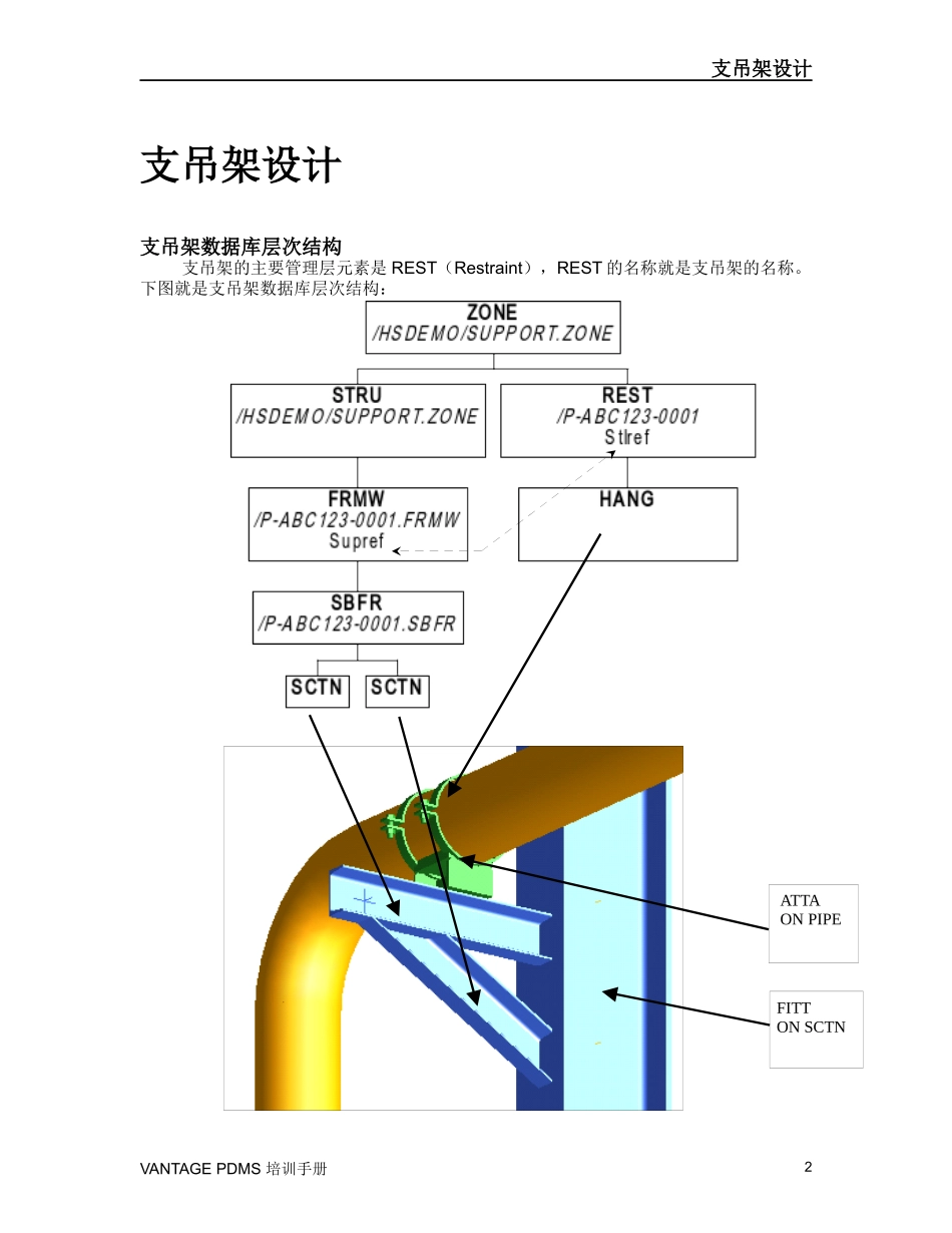 PDMS支吊架设计_第2页