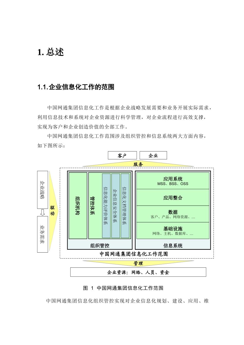 中国网通集团-企业信息化整体规划建议_第3页
