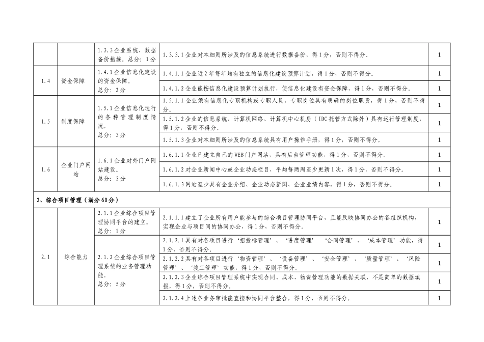 XXXX-施工总承包企业特级资质标准信息化考评表(XXXX年06月04日)_第2页