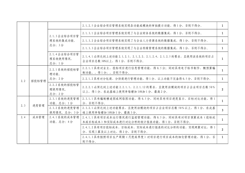 XXXX-施工总承包企业特级资质标准信息化考评表(XXXX年06月04日)_第3页