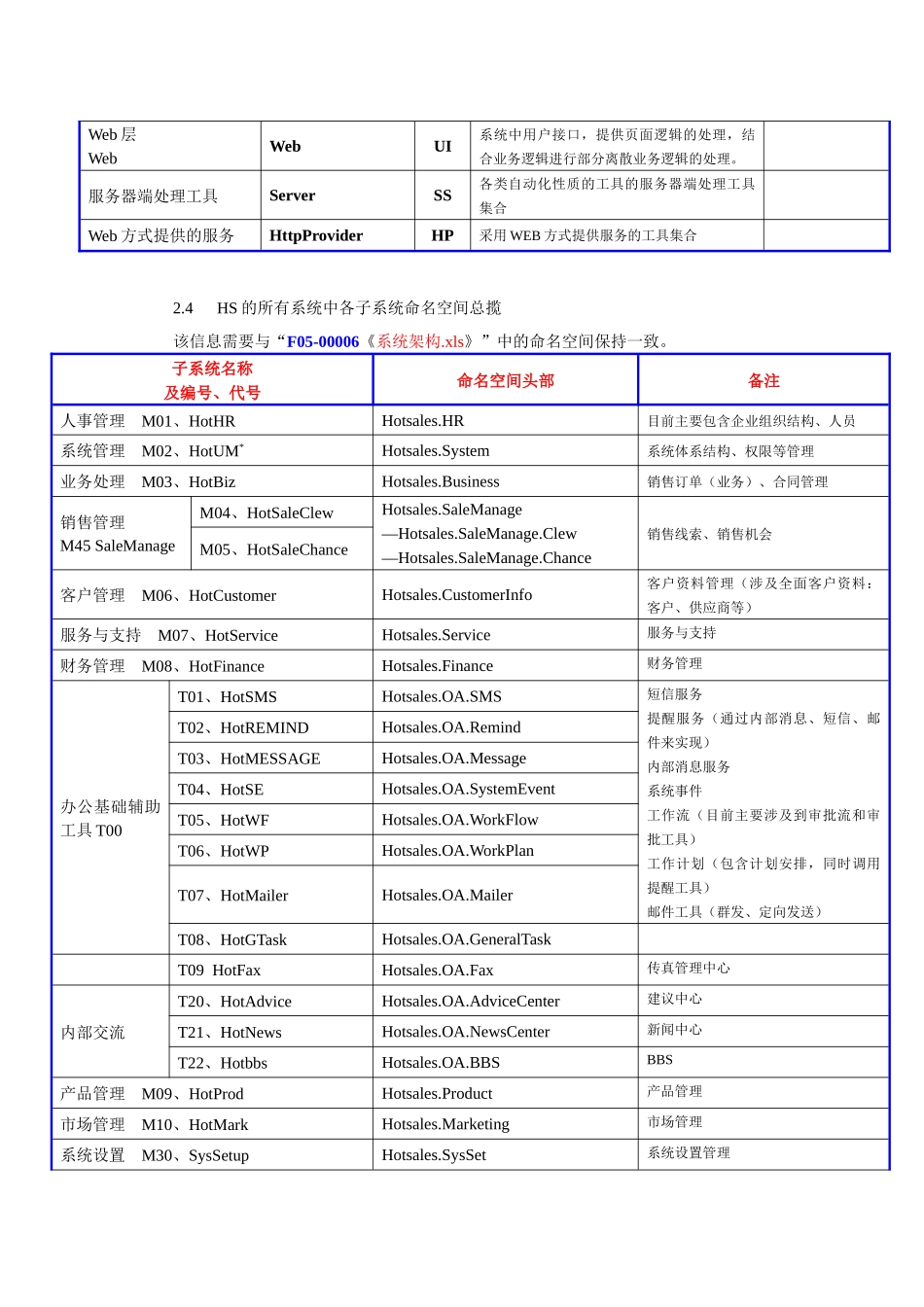 HS系统开发模式介绍_第3页