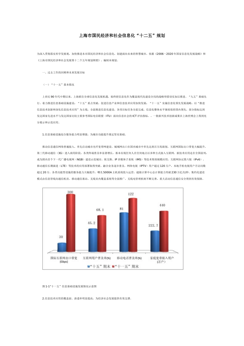 上海十二五信息化发展规划_第1页