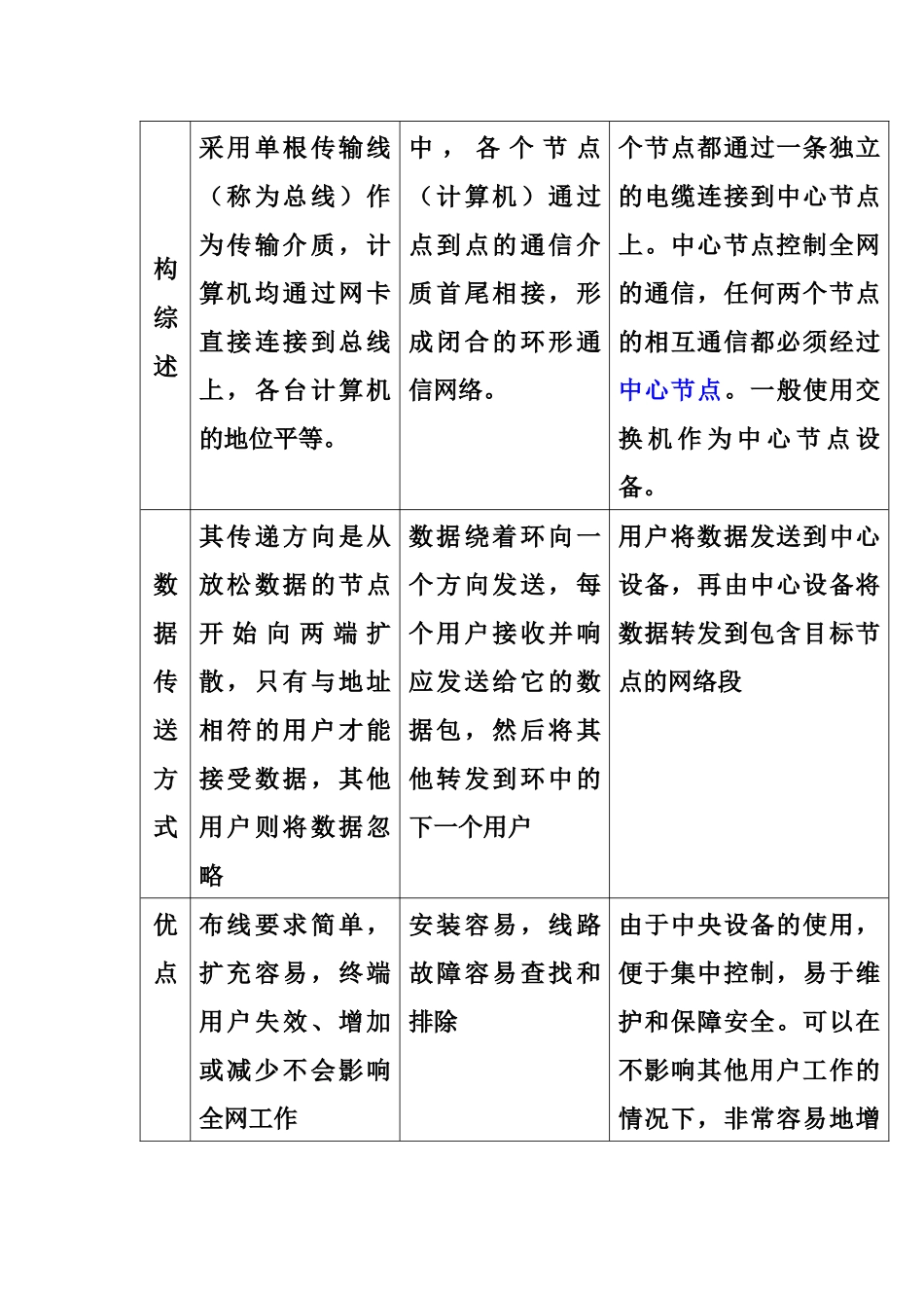 XXXX江苏省普通高中信息技术_第2页