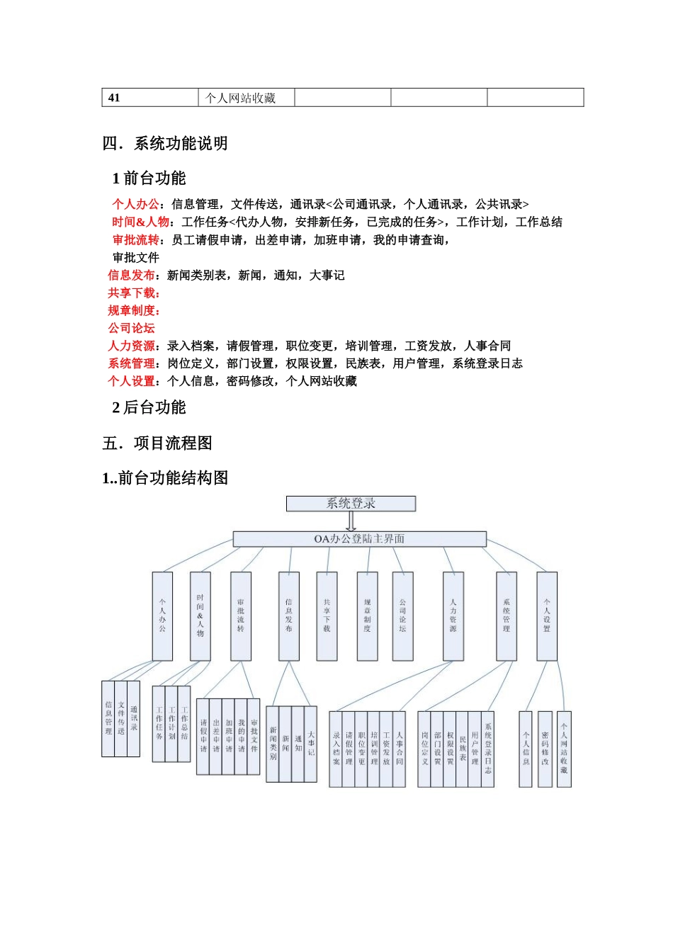 OA人事管理系统需求分析_第3页