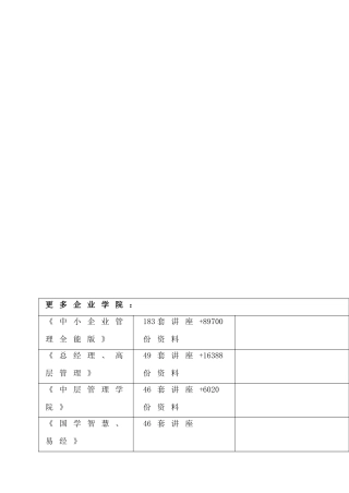 办公自动化硬件与软件介绍