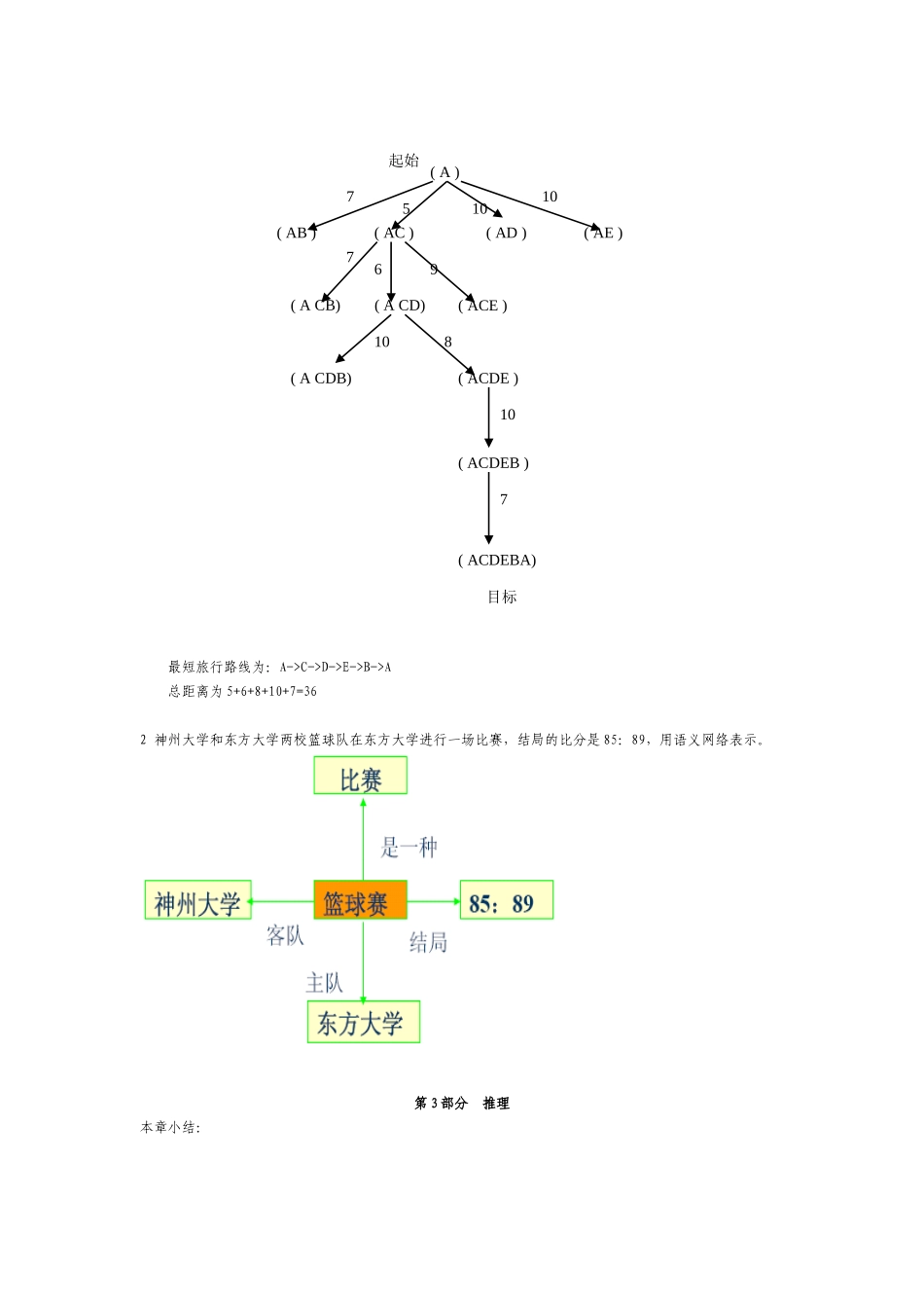 人工智能经典习题集及各章总结(期末考试必备)57_第3页