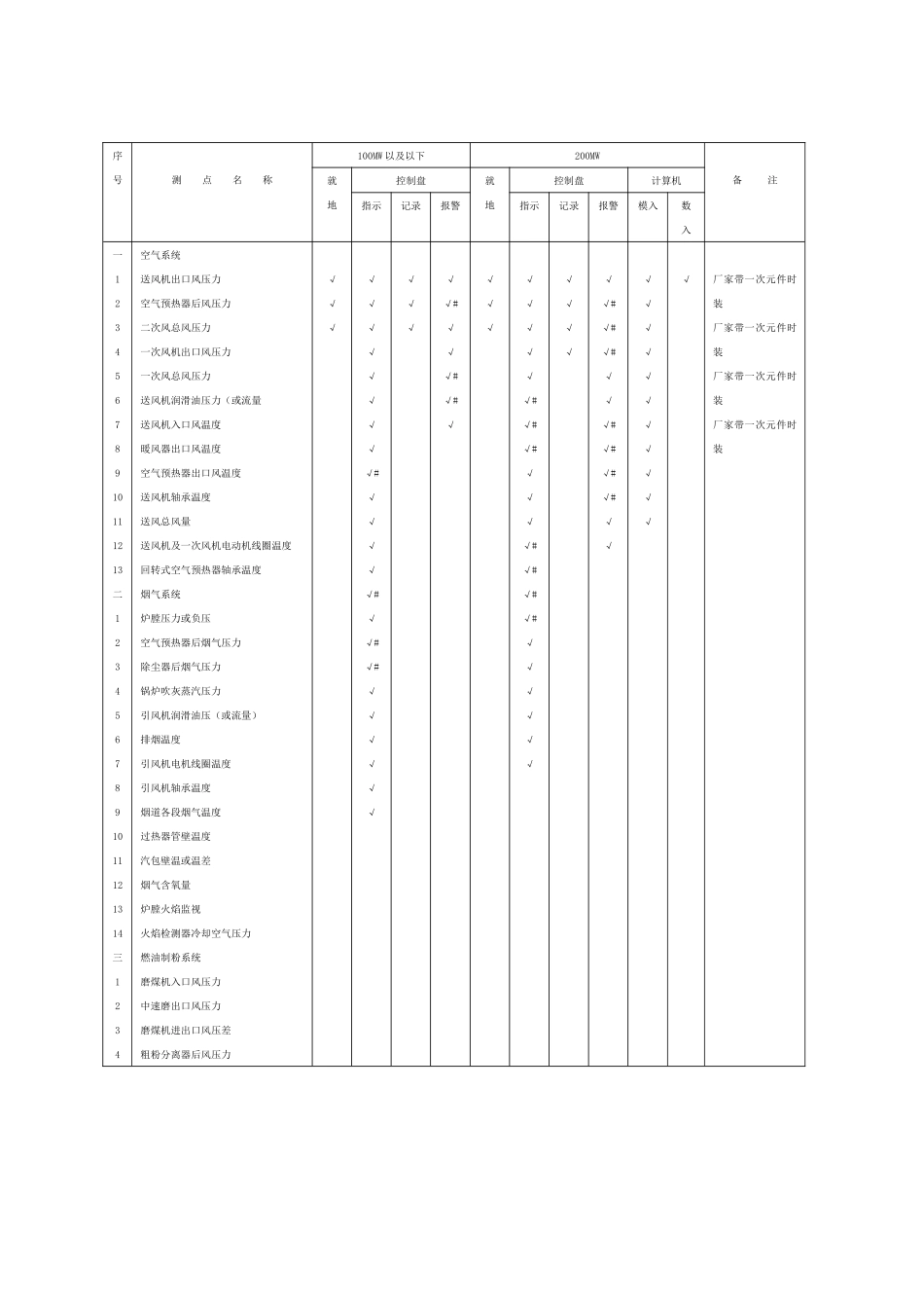 NDGJ16—89火力发电厂热工自动化设计技术规定_第3页