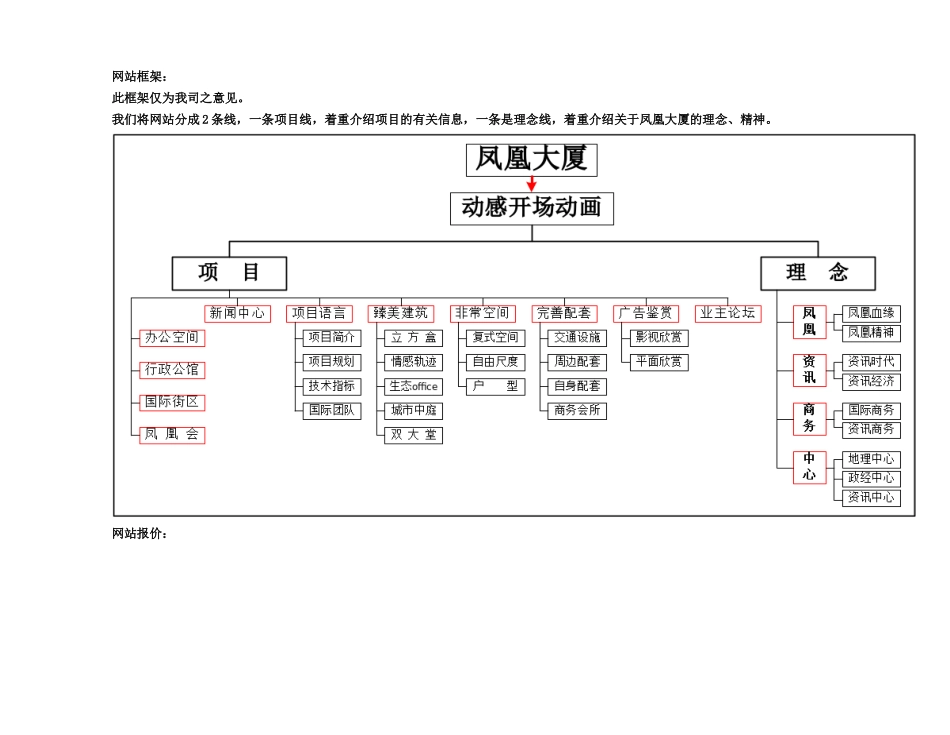 凤凰大厦网站策划方案_第3页