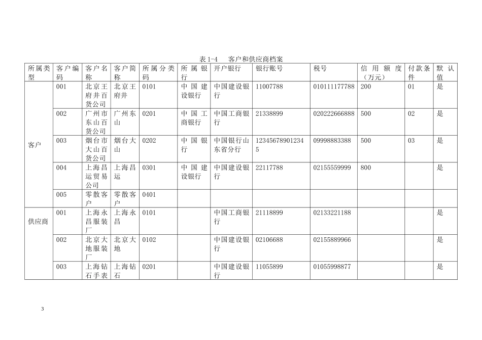 scm供应链管理资料_CVQ_第3页
