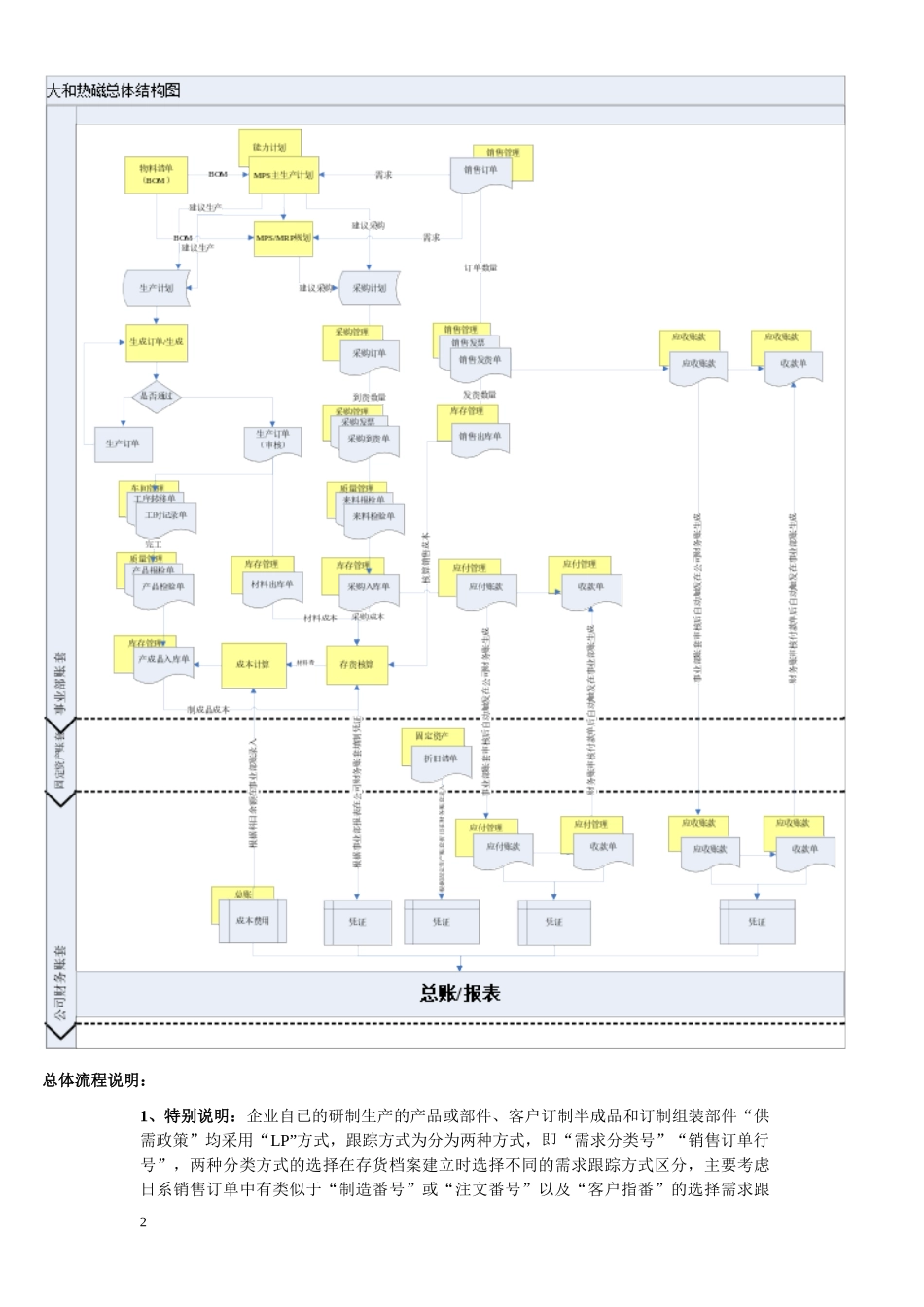 ERP系统规范指导_第2页