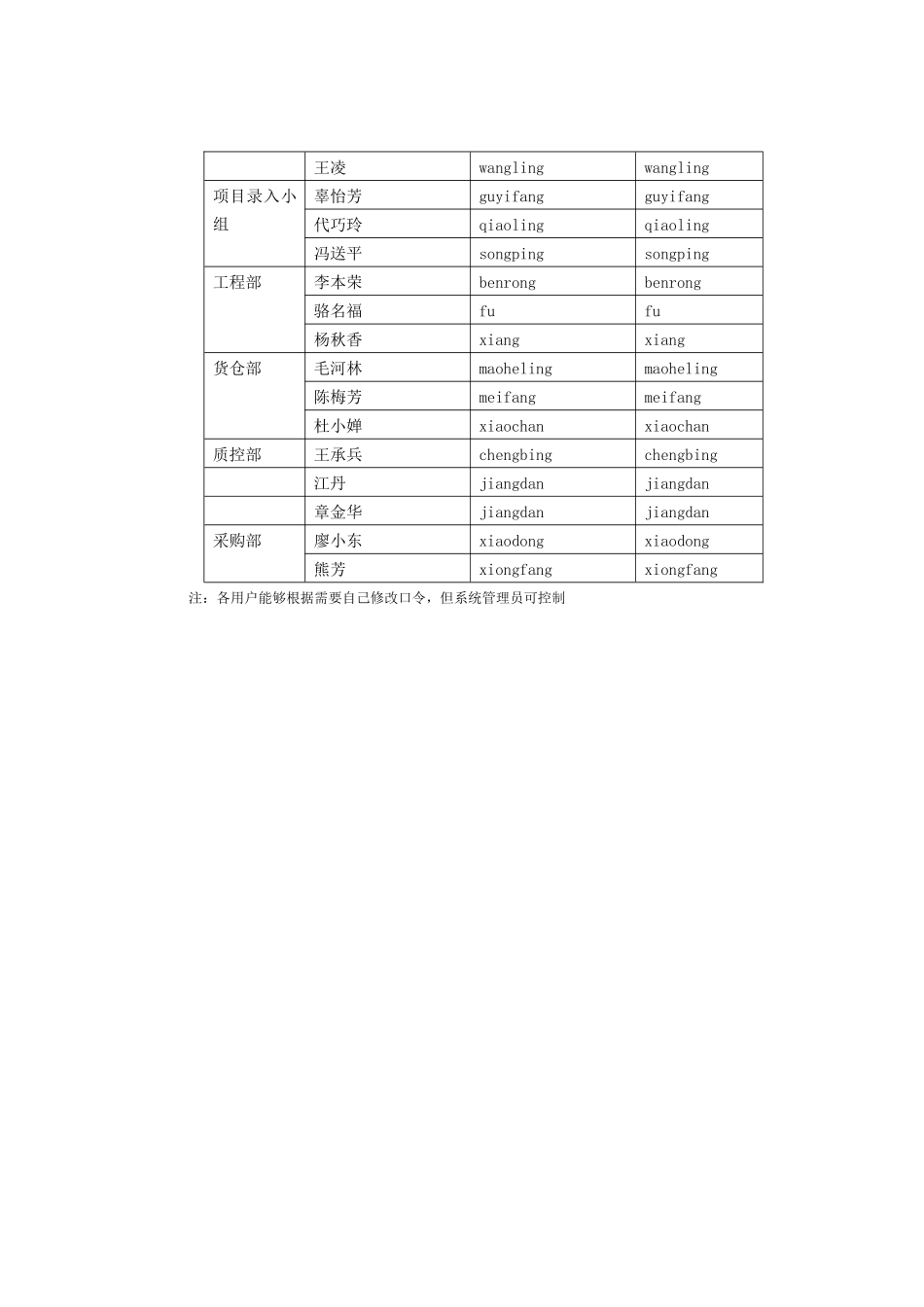 ERP系统权限设置方案(U8M模板)_第2页