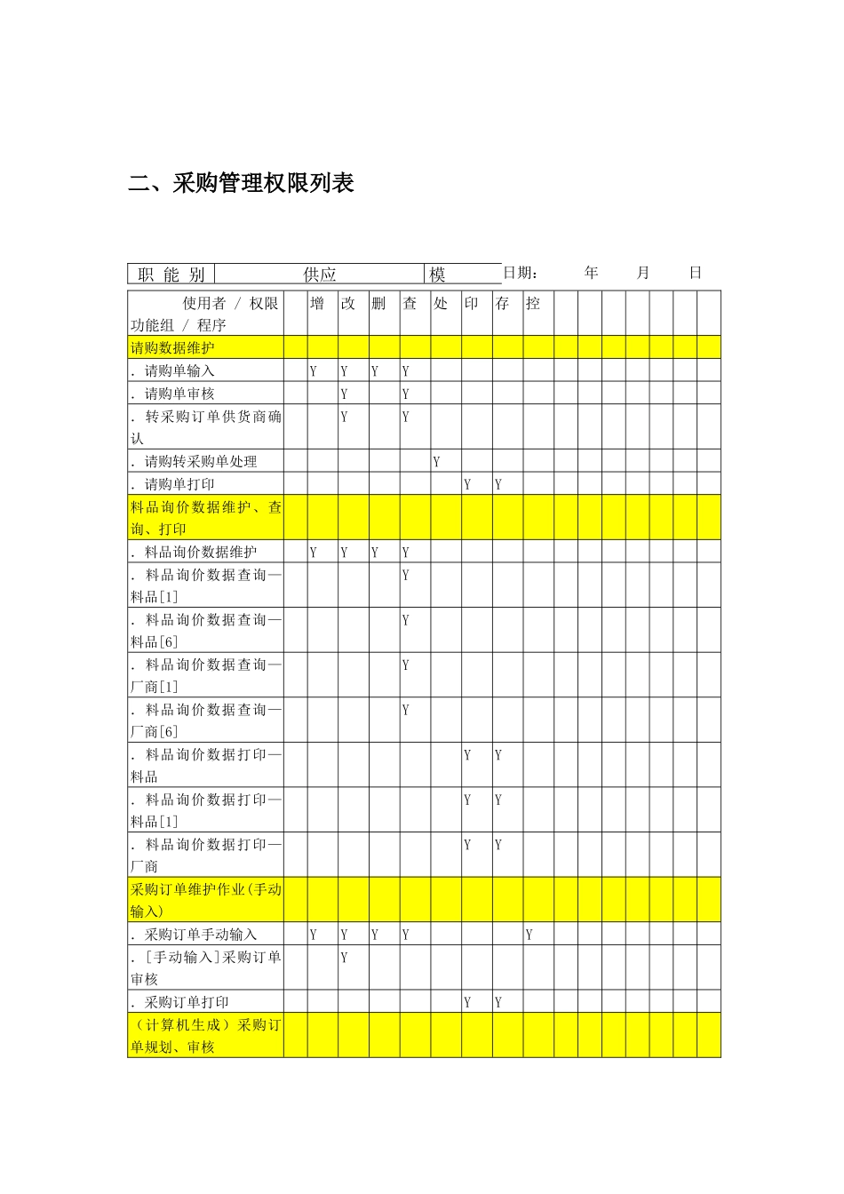 ERP系统权限设置方案(U8M模板)_第3页
