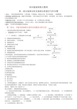 供应链案例要点整理自我总结