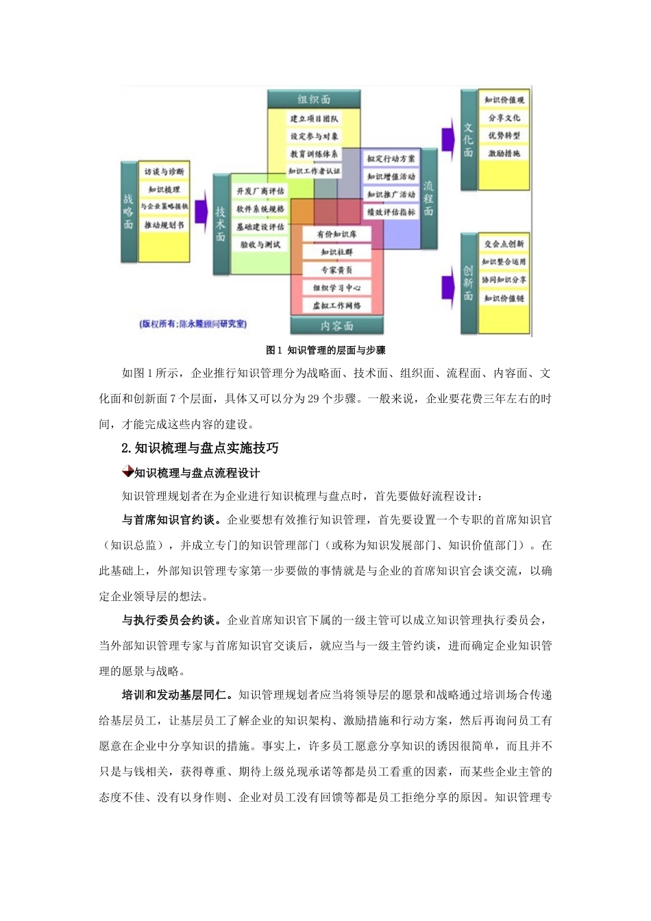 LTC021202企业知识管理测试题与答案_第3页