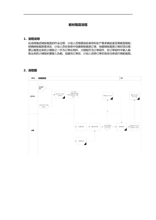 上海震旦家具有限公司SAP实施专案-板材裁剪流程