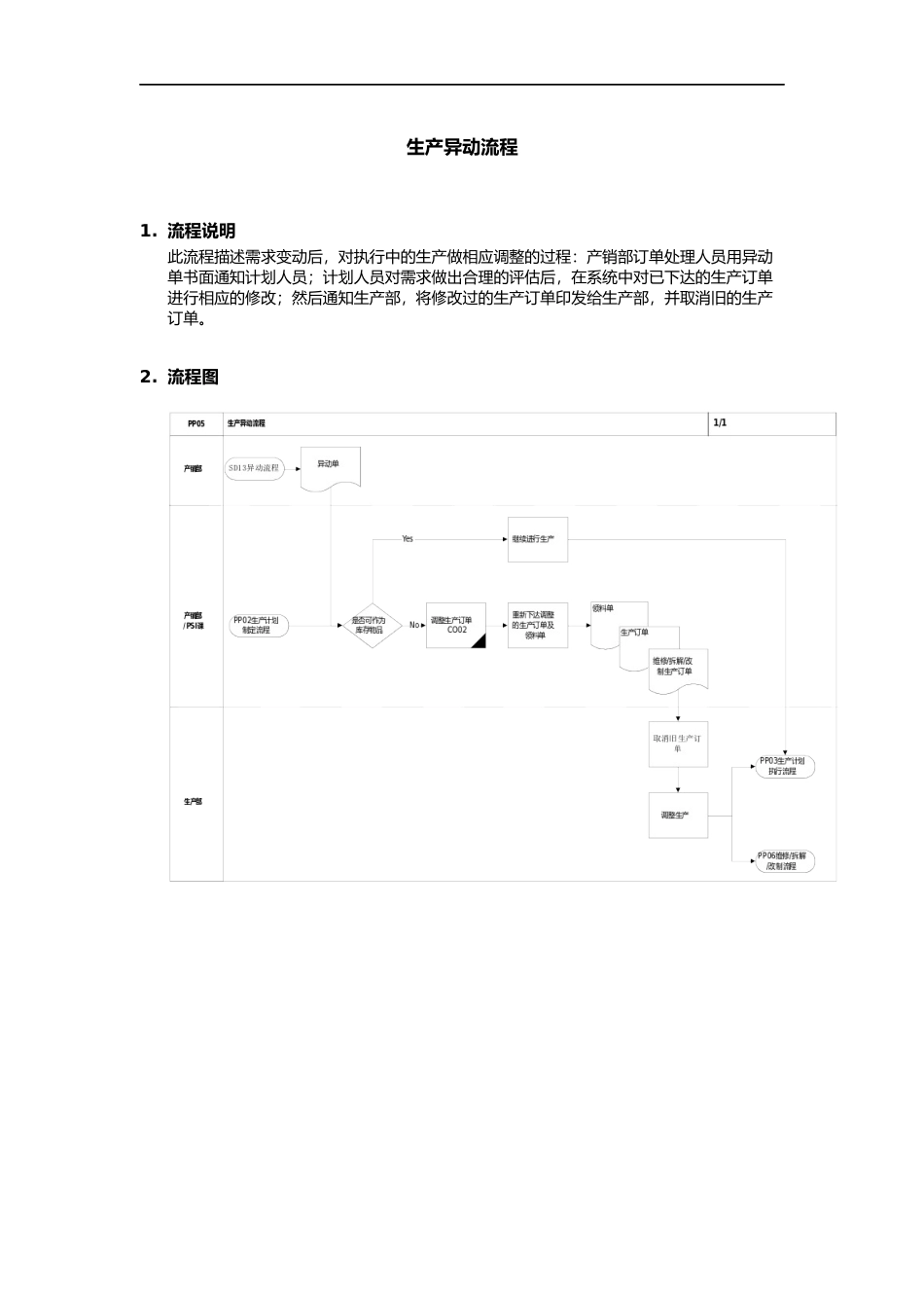上海震旦家具有限公司SAP实施专案-生产异动流程_第1页