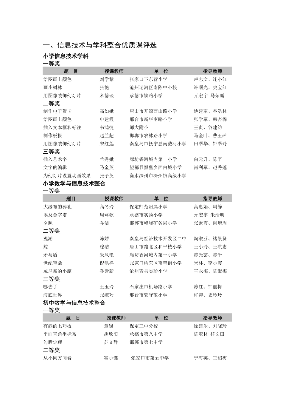 信息技术与学科整合优质课评选_第1页