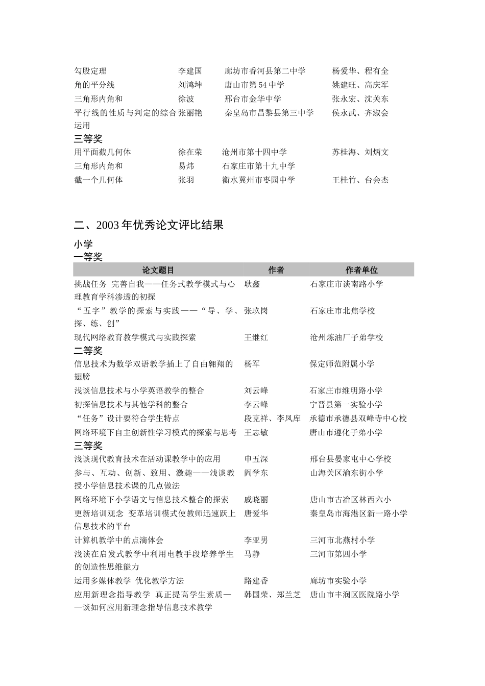 信息技术与学科整合优质课评选_第2页