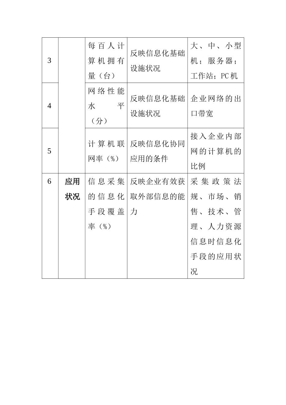 企业信息化基本指标构成方案研讨_第3页