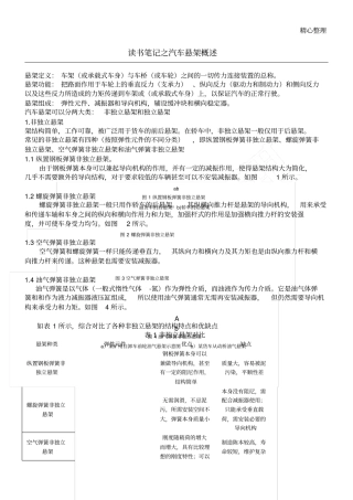 悬架和油气弹簧悬架