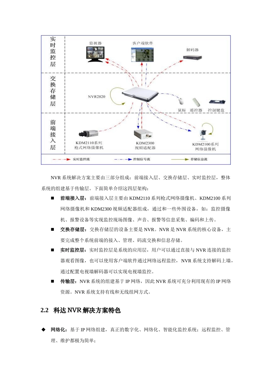 NVR系统组网方案(船只航运)_第3页