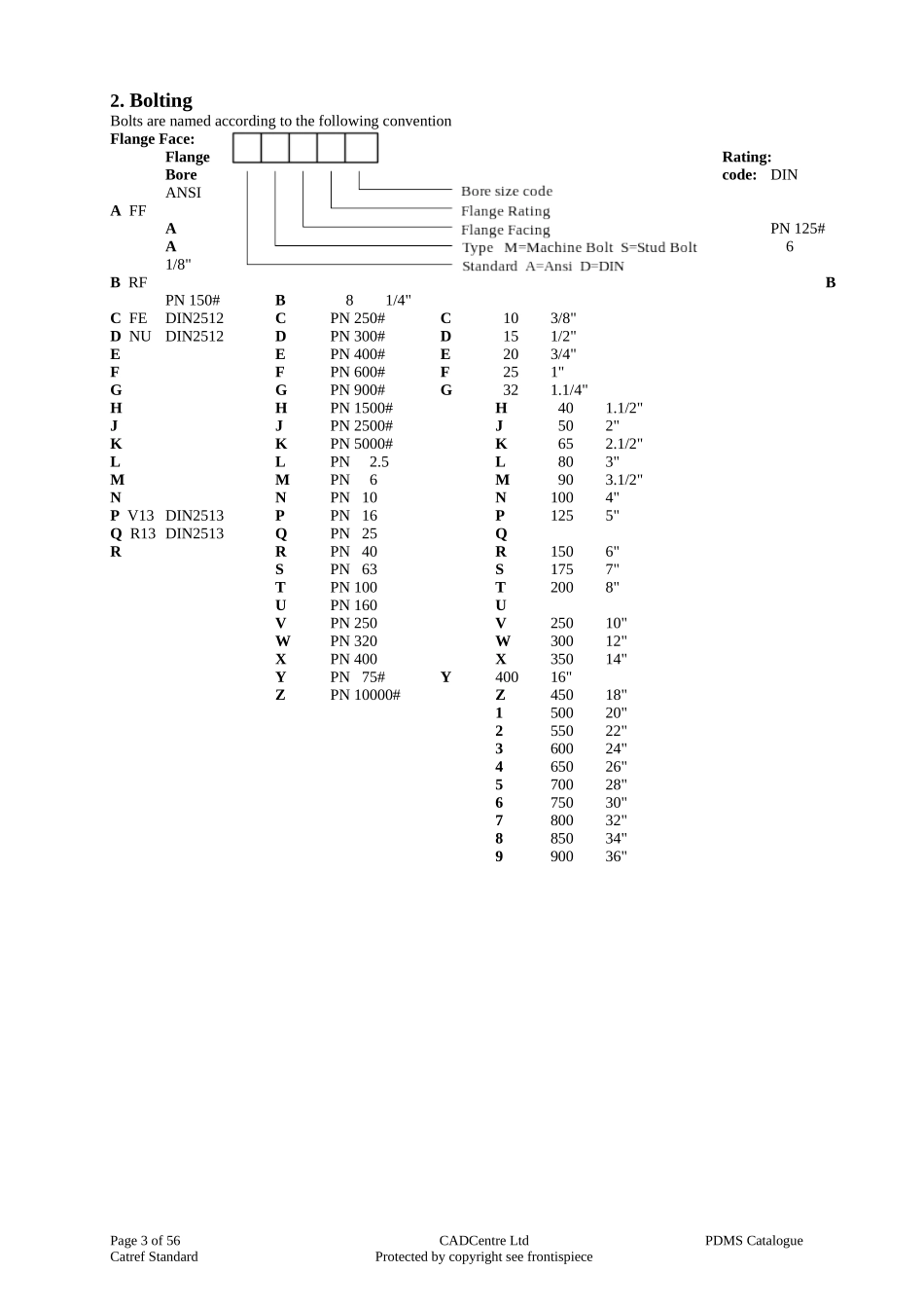 PDMS编码规则_第3页