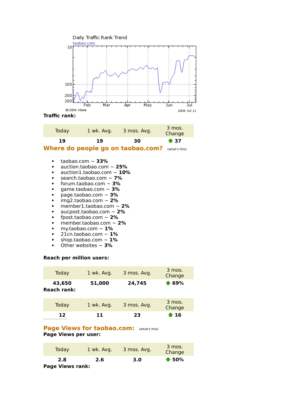 关于电子商务网站的方案策划书(DOC15)_第3页