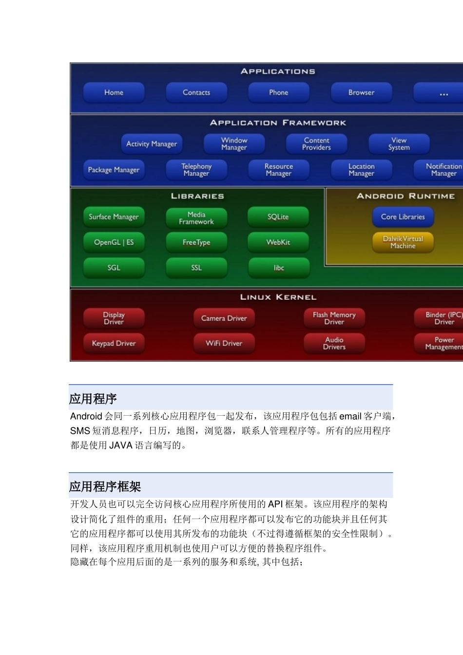 【软件工程】Android中文文档_第2页