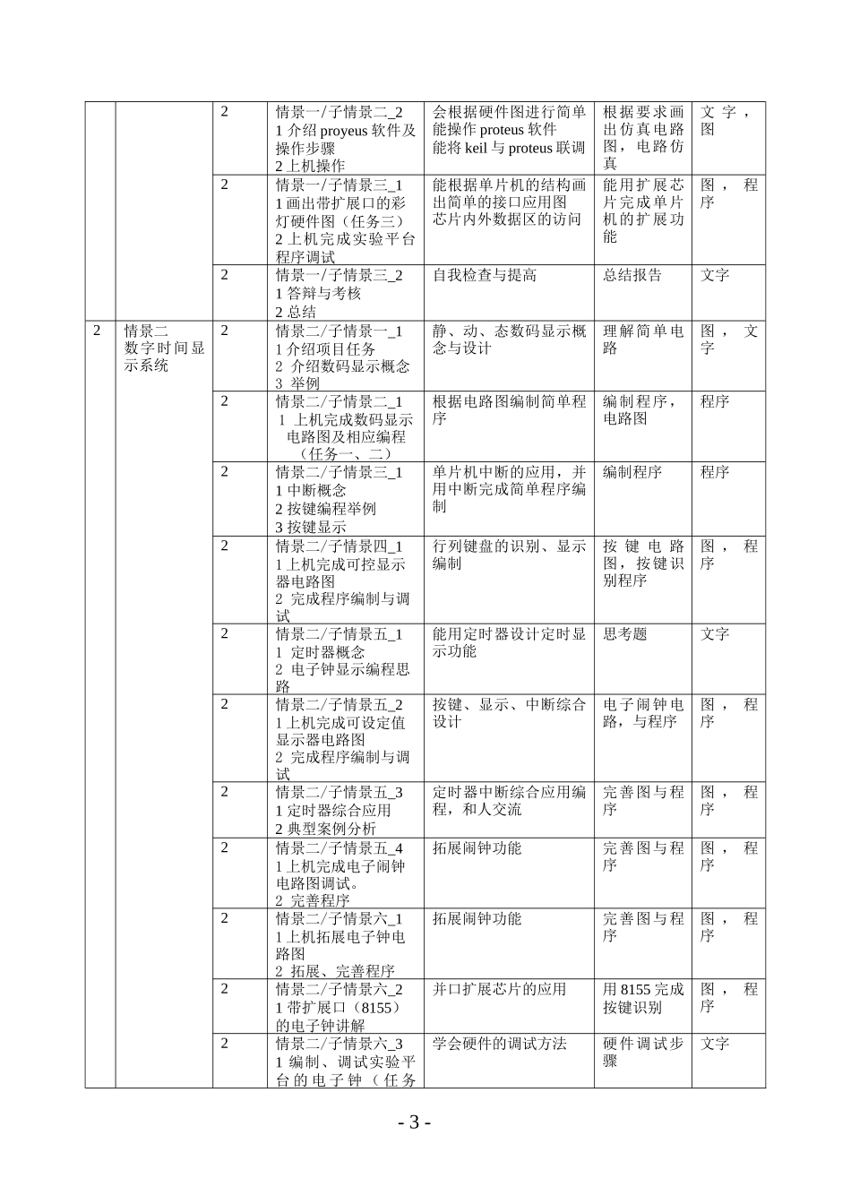 南京工业职业技术学院 课程 总体 教学方案 1、 基本信息 课程名称_第3页