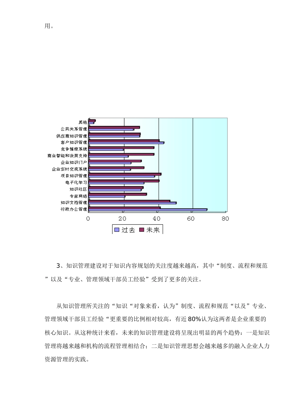 中国知识管理实践和主要挑战_第3页