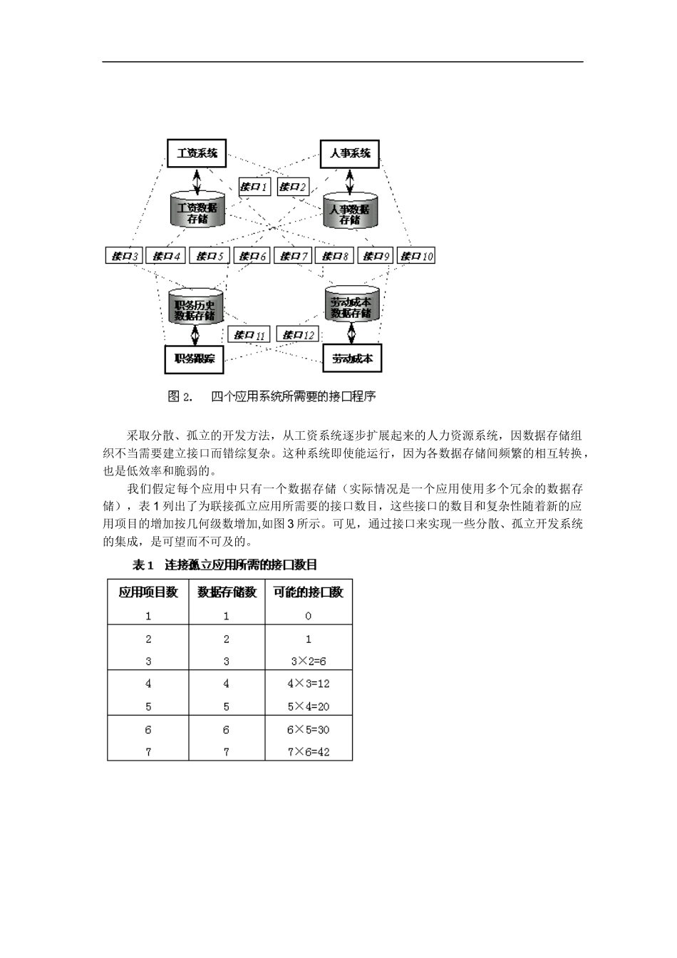 企业如何跨越信息化建设的数字鸿沟_第2页