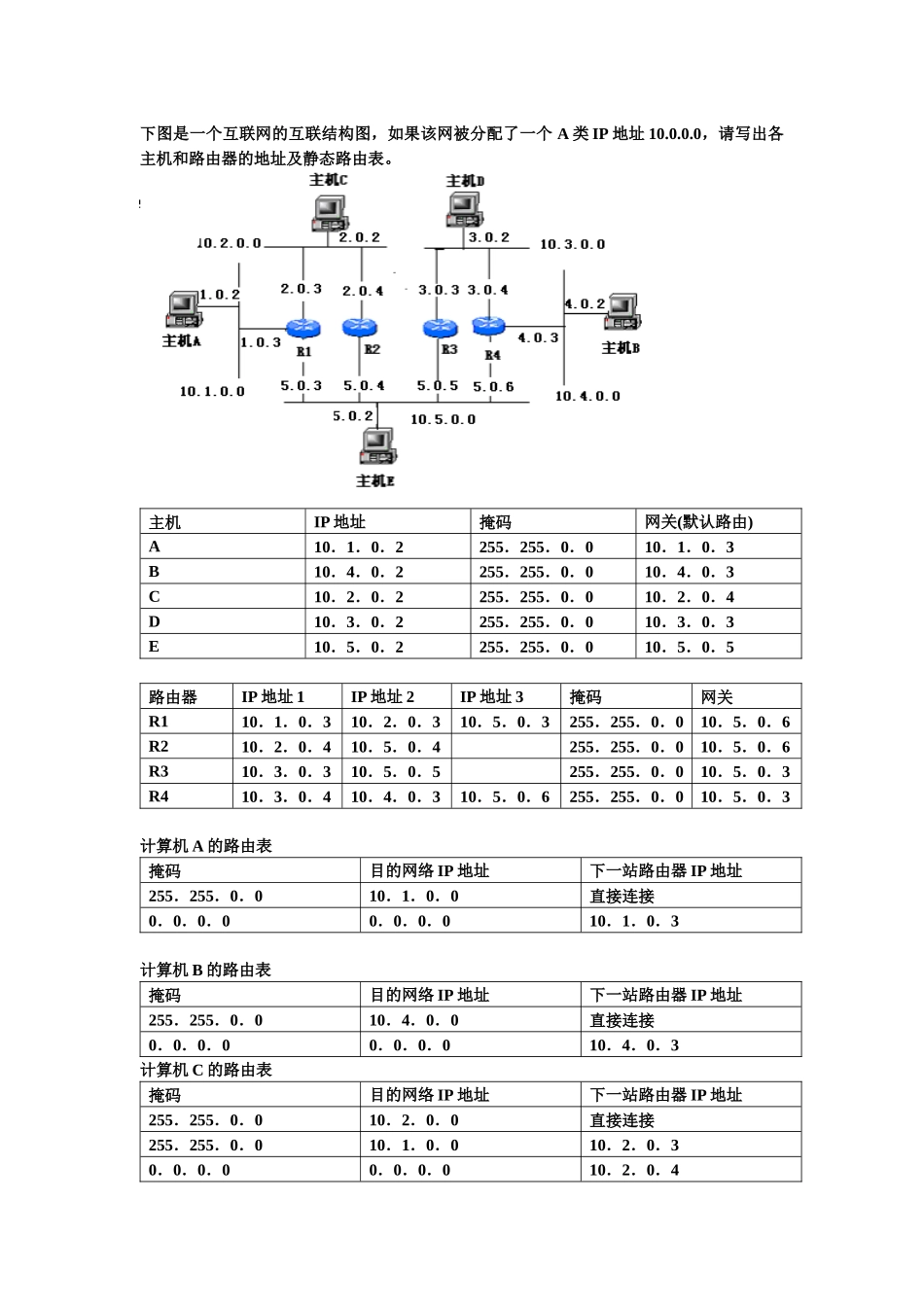 下图是一个互联网的互联结构图_第1页