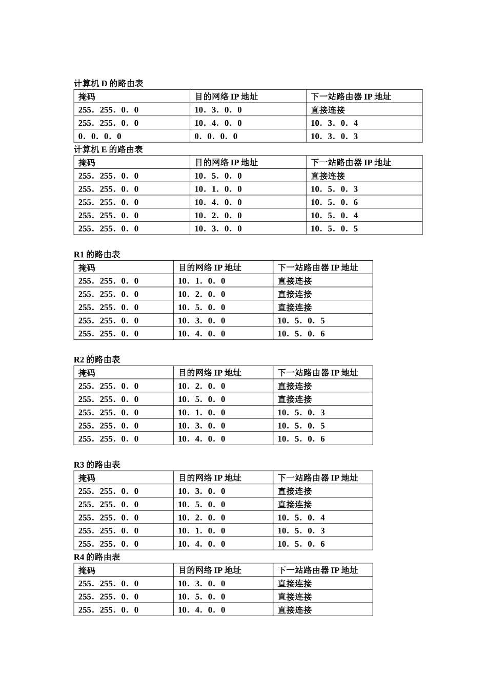 下图是一个互联网的互联结构图_第2页