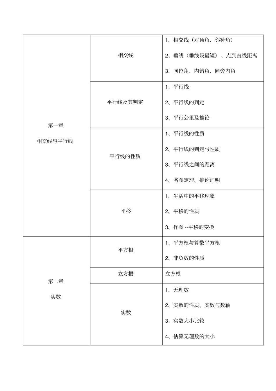 初中数学知识框架人教版_第3页