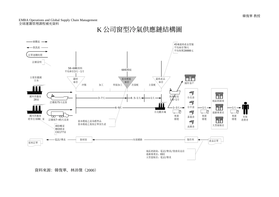 R公司冷气压缩机供应链结构图_第2页