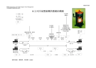 R公司冷气压缩机供应链结构图