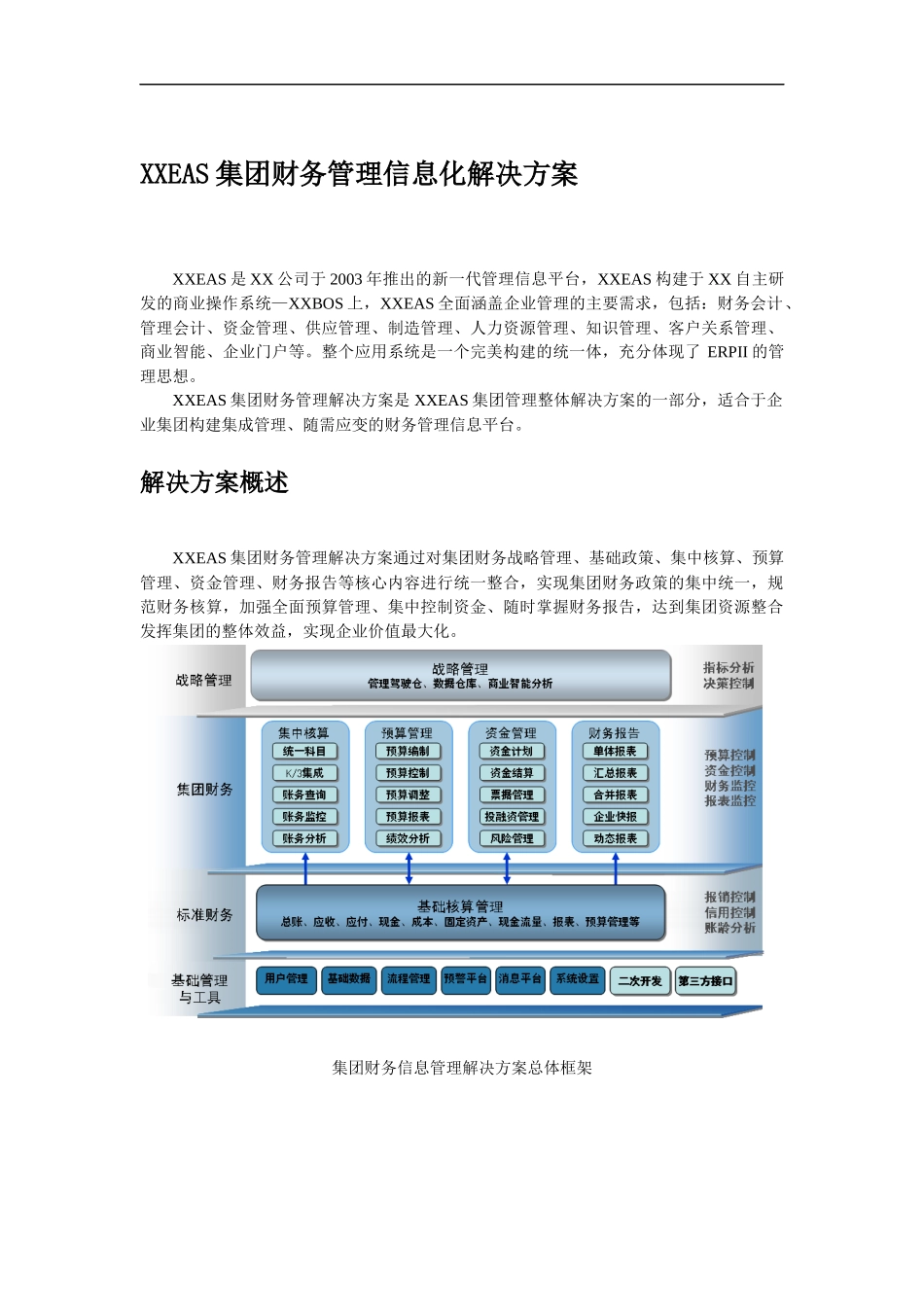 XXEAS集团财务管理信息化解决方案（DOC7）(1)_第1页