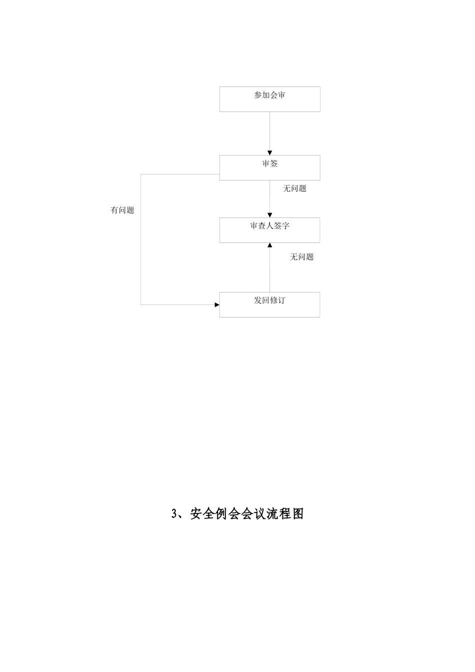 业务流程图范本_第2页