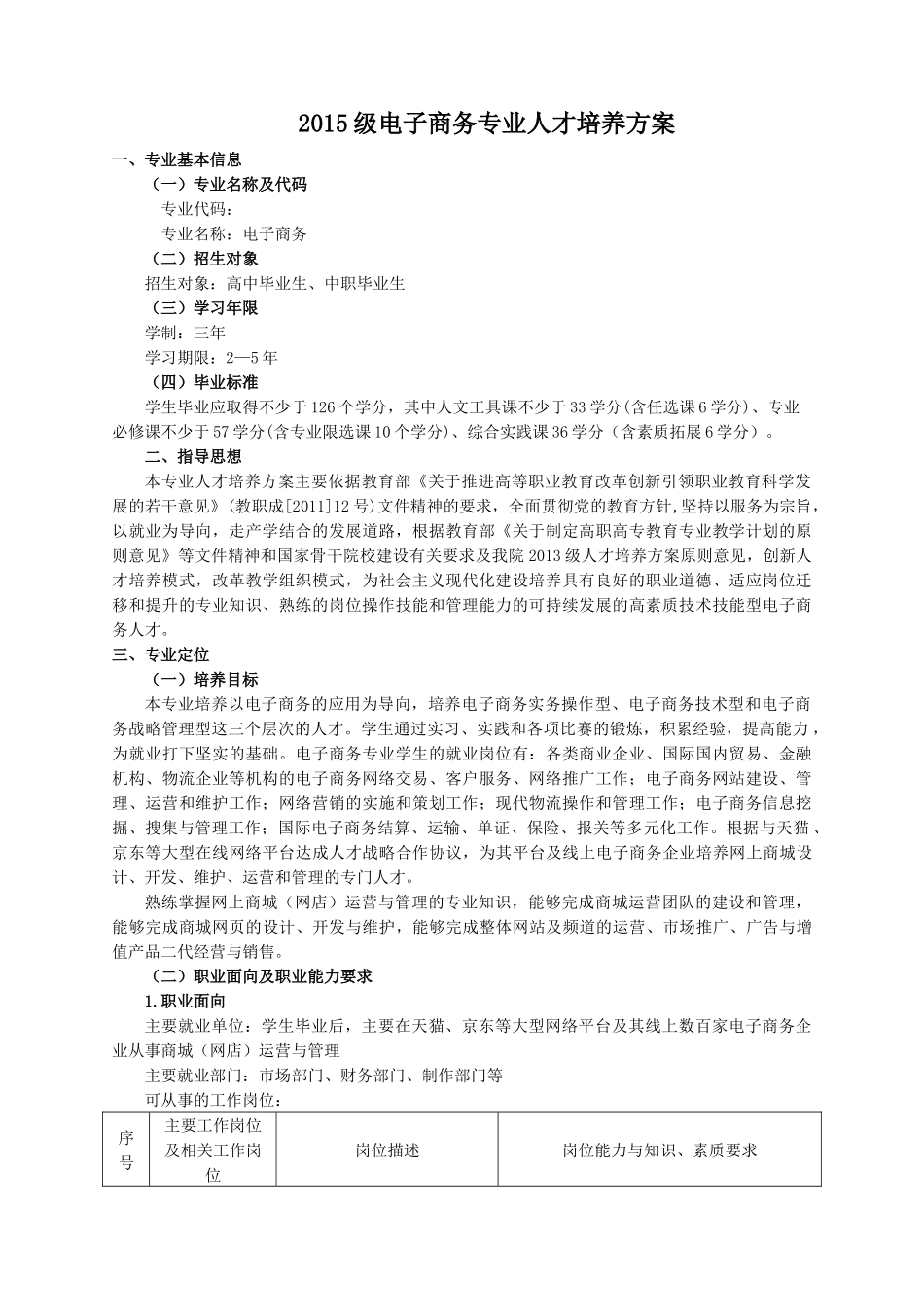 XXXX电子商务专业人才培养方案_第1页