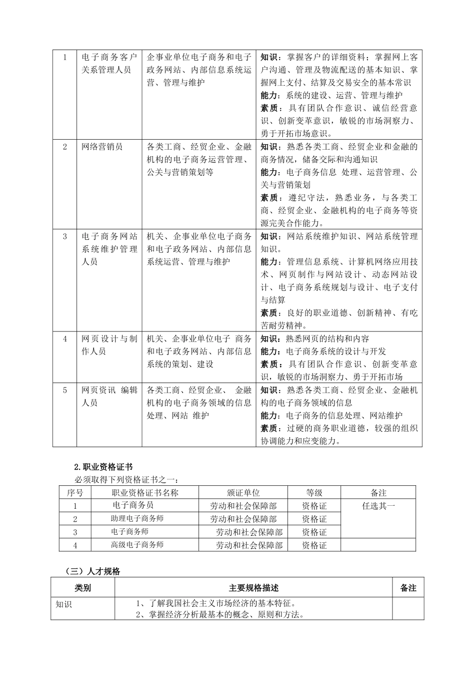 XXXX电子商务专业人才培养方案_第2页