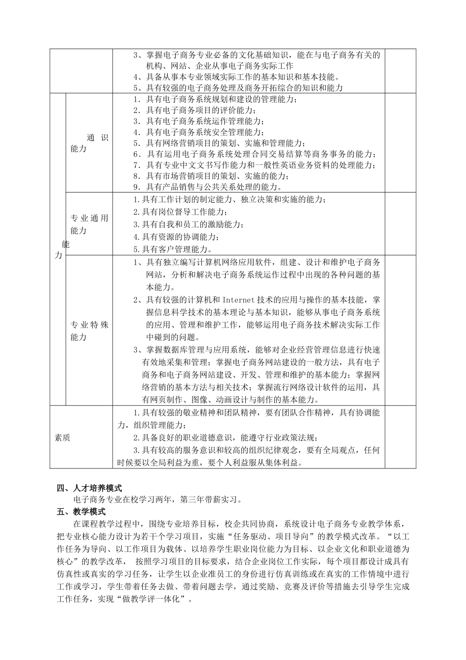 XXXX电子商务专业人才培养方案_第3页
