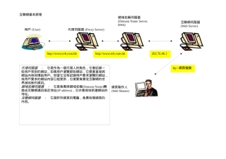 互联网基本原理