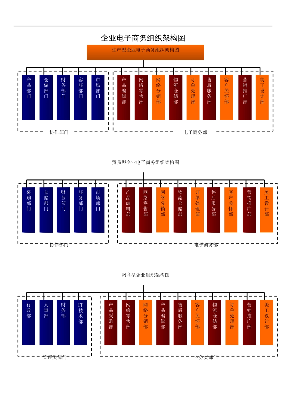 《企业电子商务组织架构图》_第1页