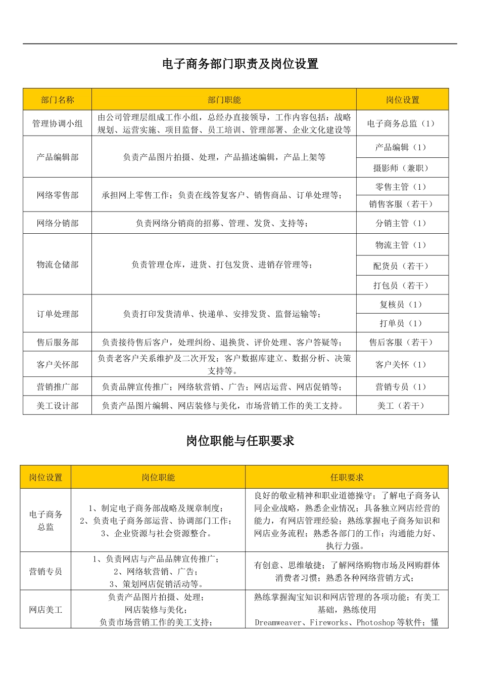 《企业电子商务组织架构图》_第2页