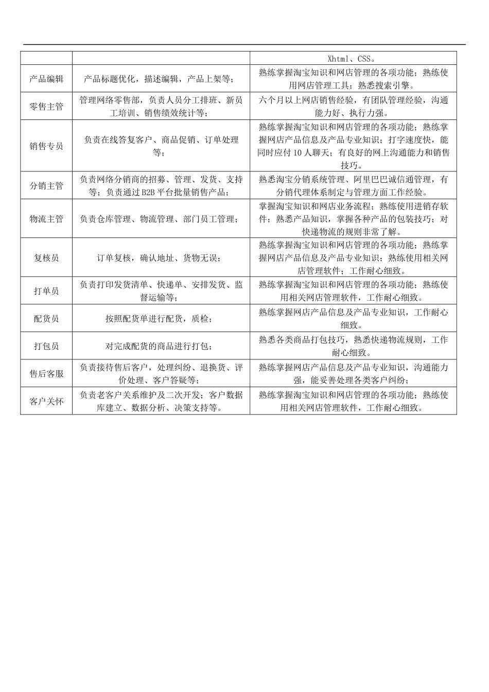 《企业电子商务组织架构图》_第3页