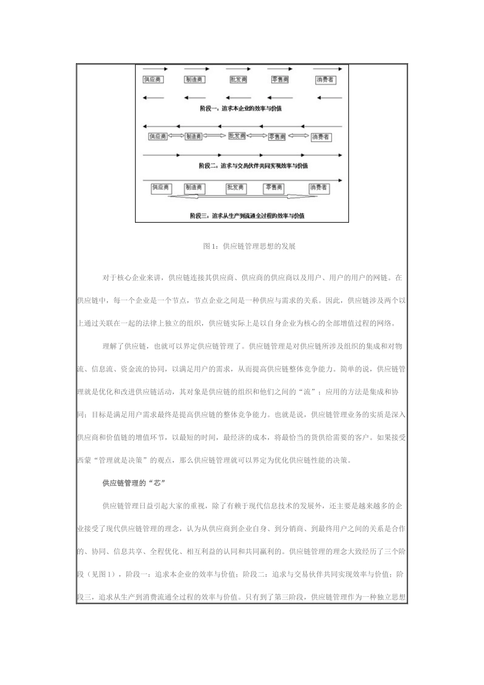 供应链管理概念与应用_第2页