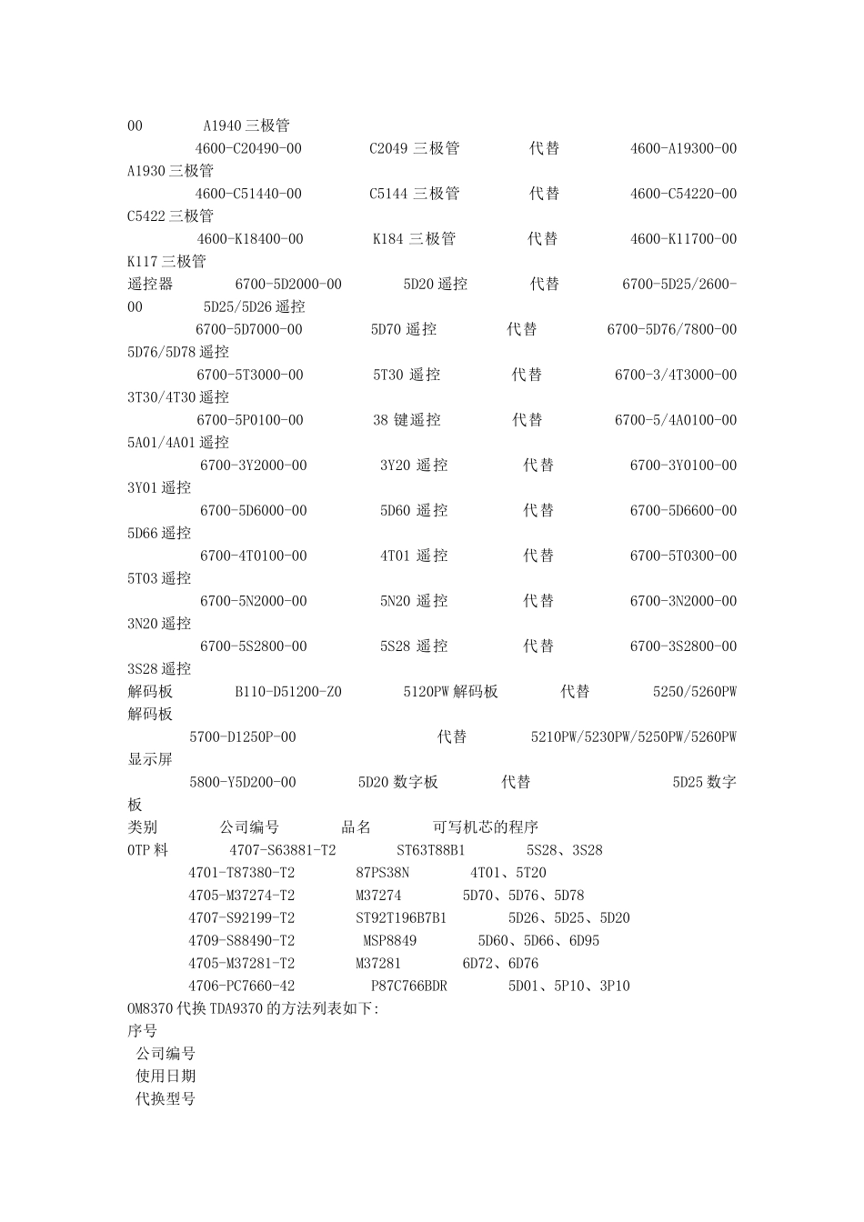 各种电脑块超级单片与集成电路IC的代换收集_第3页