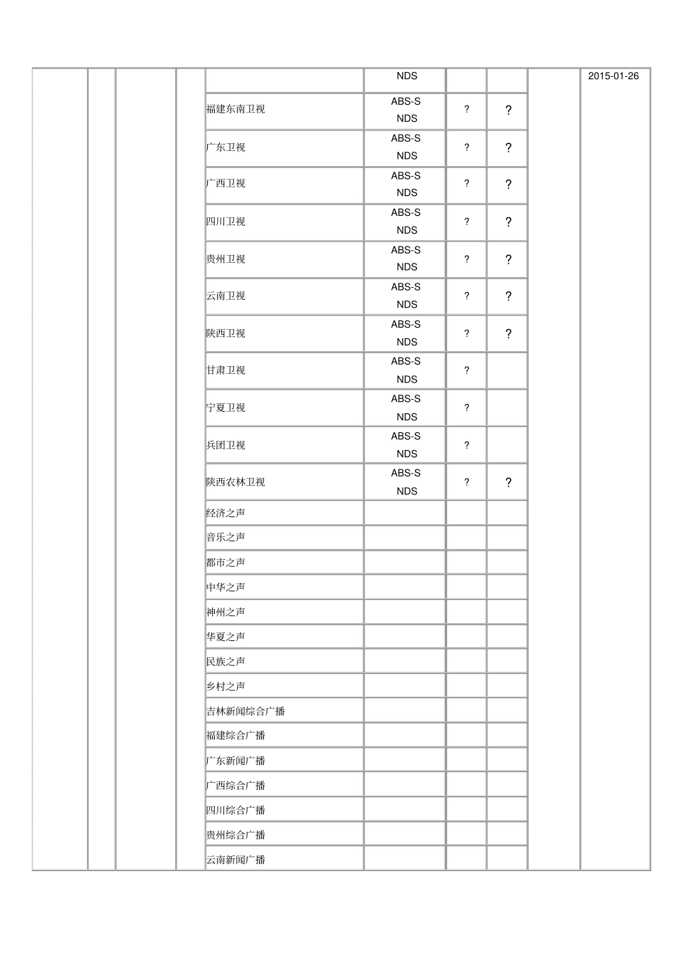 卫星电视户户通村村通更新参数包含各代机_第2页