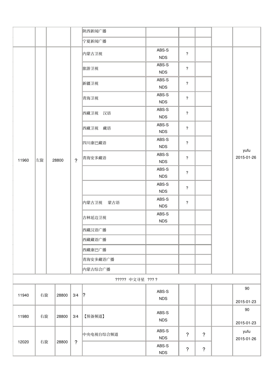 卫星电视户户通村村通更新参数包含各代机_第3页