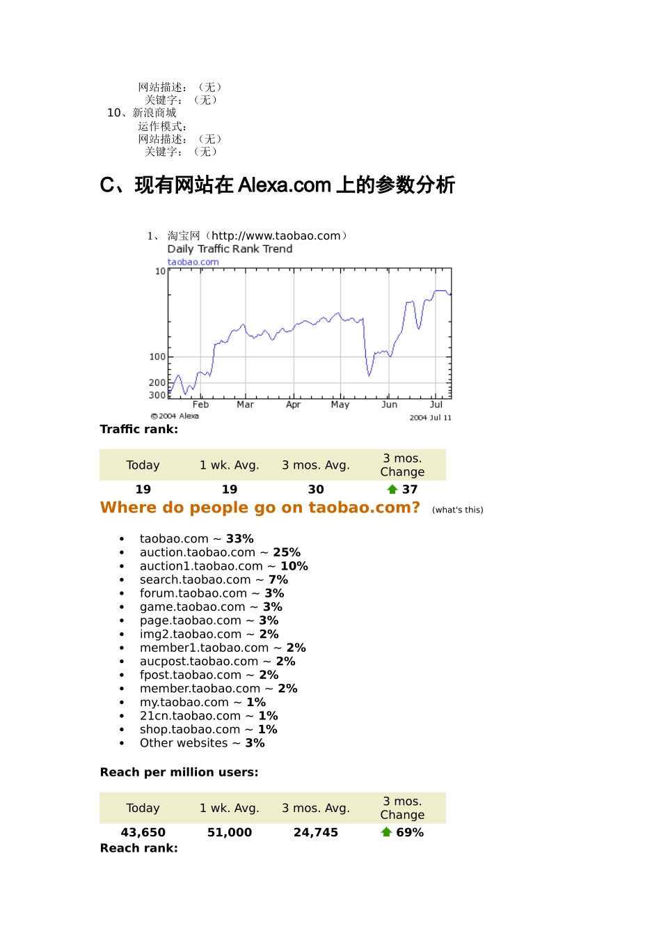 关于电子商务网站的方案策划书(DOC 15)_第3页